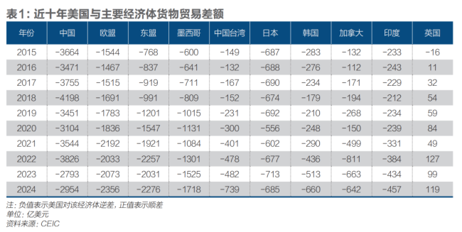 这次特朗普的关税大棒究竟有何不同？揭秘背后的新动向与深层影响